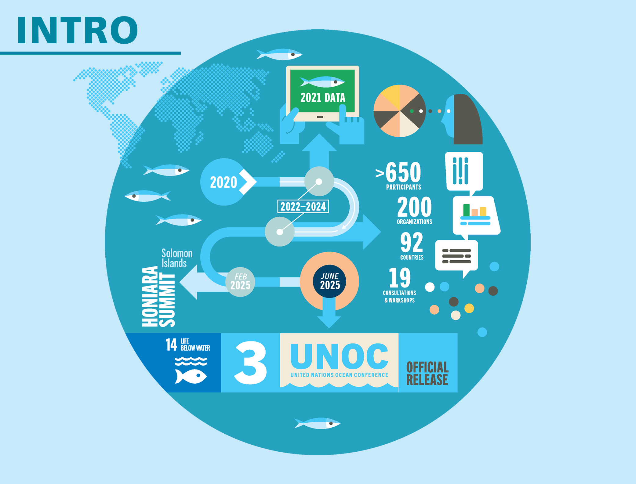 Review of the state of world marine fishery resources 2025, image 2